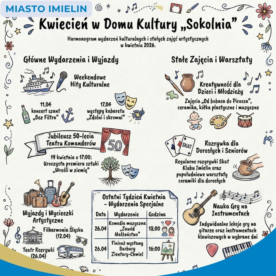 Wydarzenia kwiecień